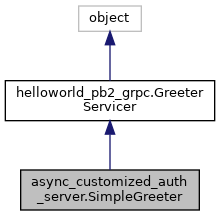 Inheritance graph