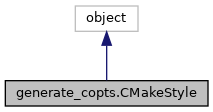 Inheritance graph