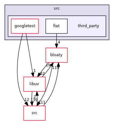 third_party