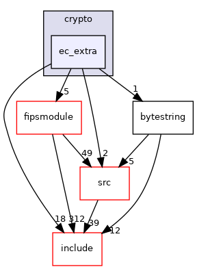ec_extra