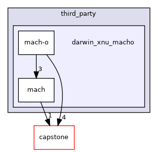 darwin_xnu_macho