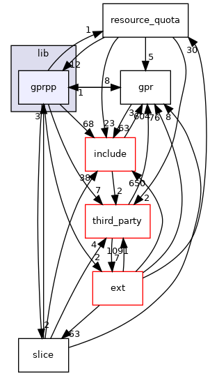 gprpp