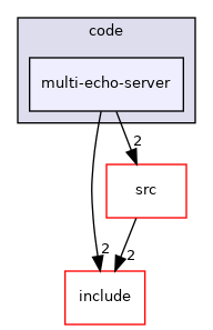 multi-echo-server