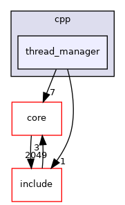 thread_manager