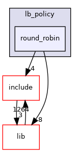 round_robin