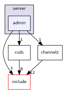 admin
