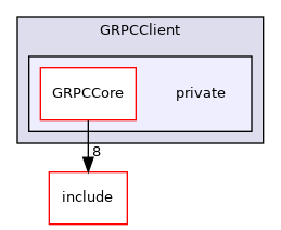 private