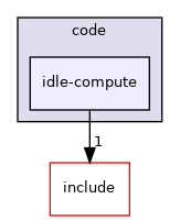 idle-compute