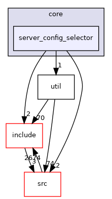 server_config_selector