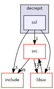 ssl