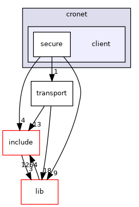 client