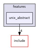 unix_abstract