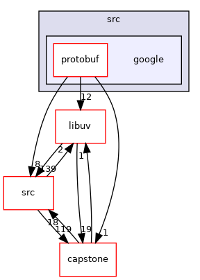google