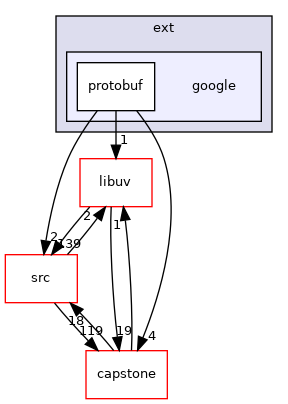google