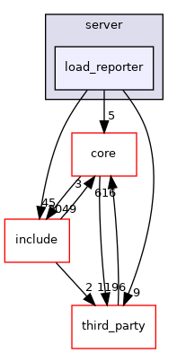 load_reporter