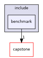 benchmark