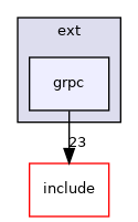 grpc