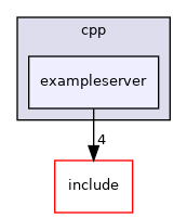 exampleserver