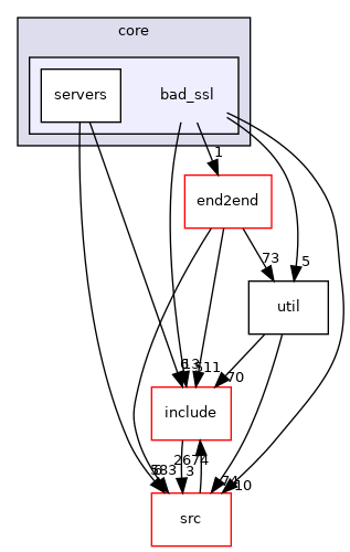bad_ssl