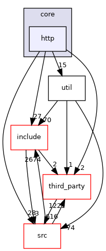 http