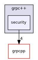 security