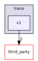 v1
