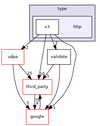 http