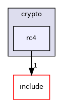 rc4