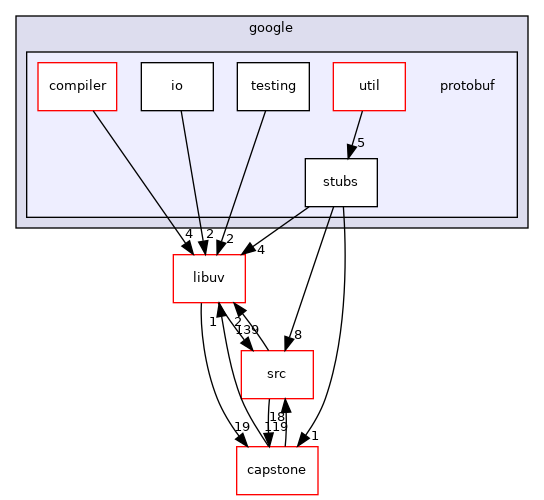 protobuf