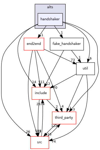 handshaker