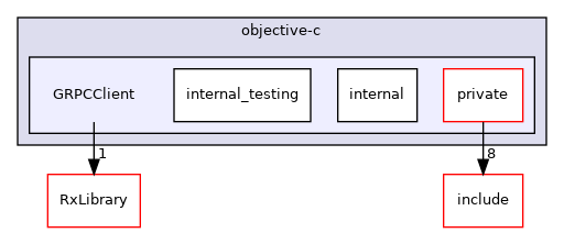 GRPCClient