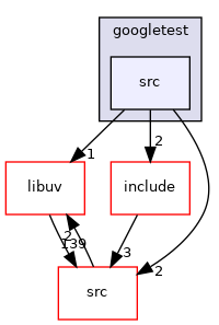 src