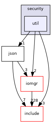 util