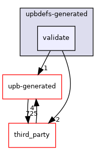 validate