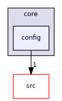 config