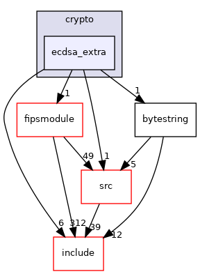 ecdsa_extra