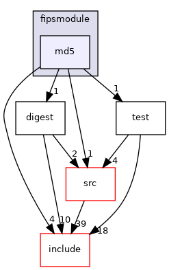 md5