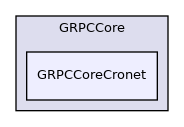 GRPCCoreCronet