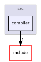 compiler