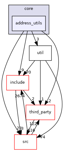 address_utils
