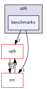 benchmarks