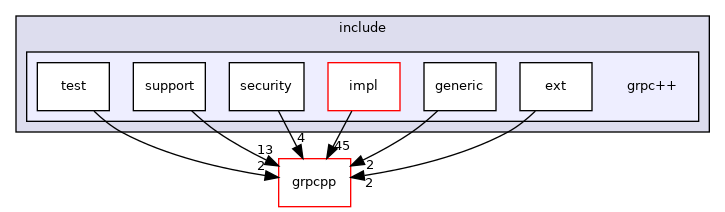 grpc++
