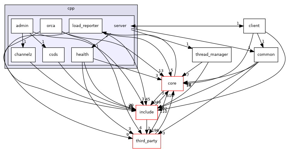 server