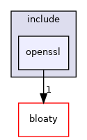 openssl
