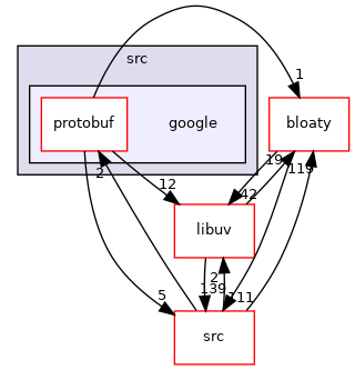 google