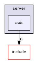 csds