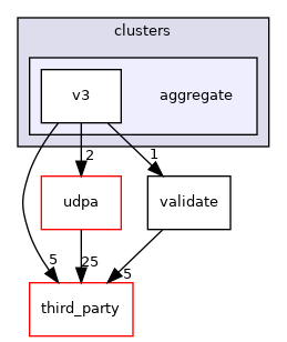 aggregate