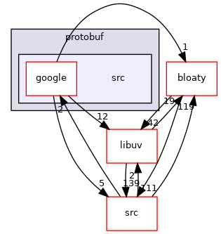 src