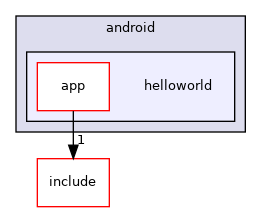 helloworld