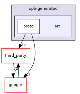 src